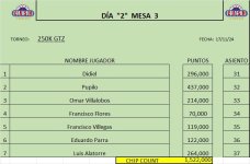 dia 2 mesa 3.jpeg