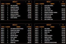 Seat Draw Life Poker Championship Día 2 Mesa 5 a la 8.jpg